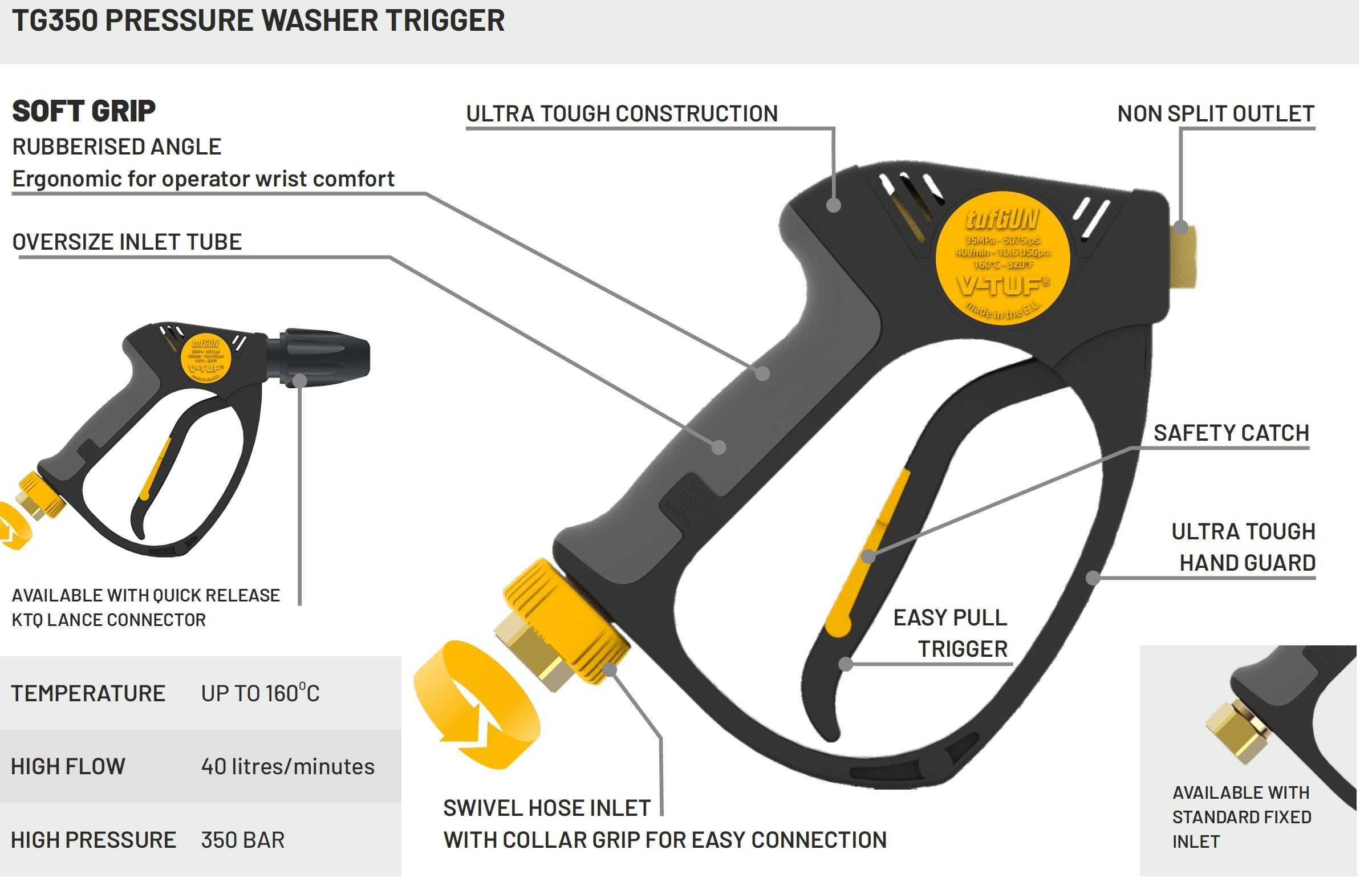 Pressure Washer Lances, Nozzles & Trigger Guns