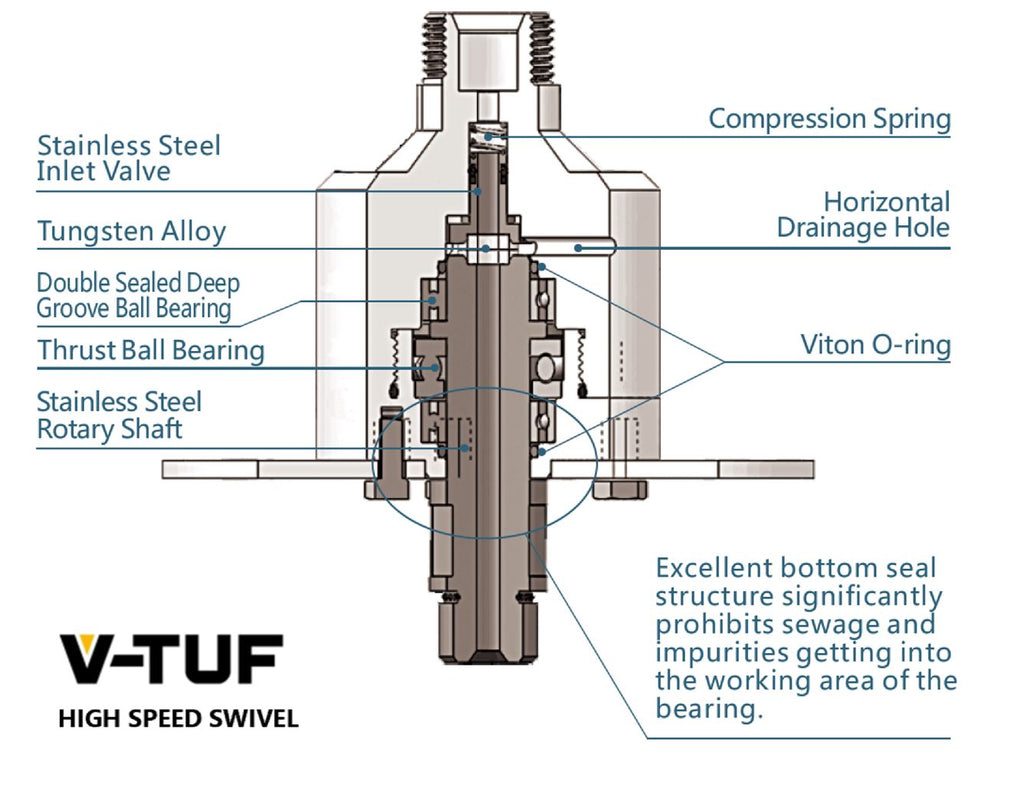 V-TUF H1.006 heavy duty surface cleaner underside showing spinning bar and nozzles