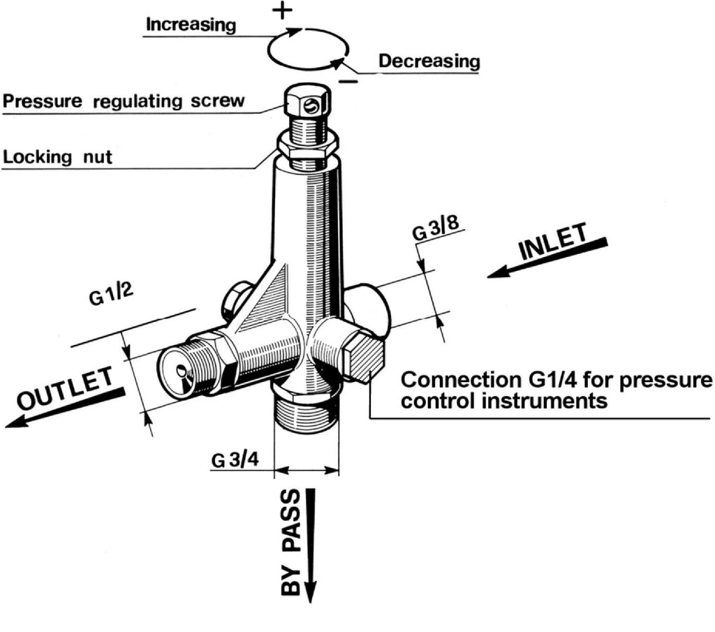 V-TUF K5.1 unloader close-up showing pressure adjustment and bypass valve detail