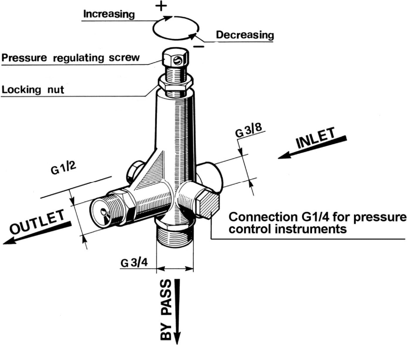 V-TUF K5.1 unloader close-up showing pressure adjustment and bypass valve detail