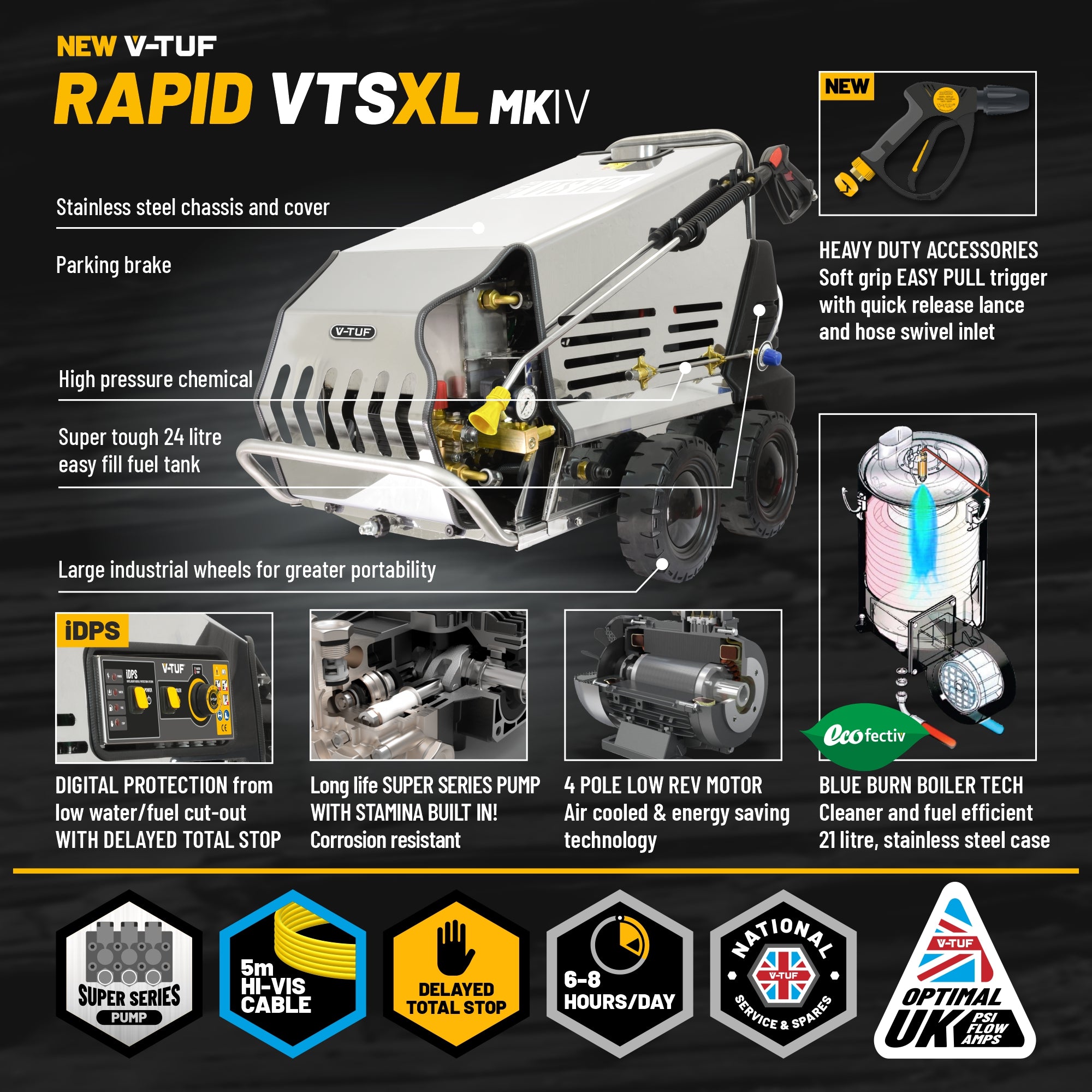 V-TUF RAPIDVTS1210HPC-DCP angle view showing dual chemical ports and boiler coil