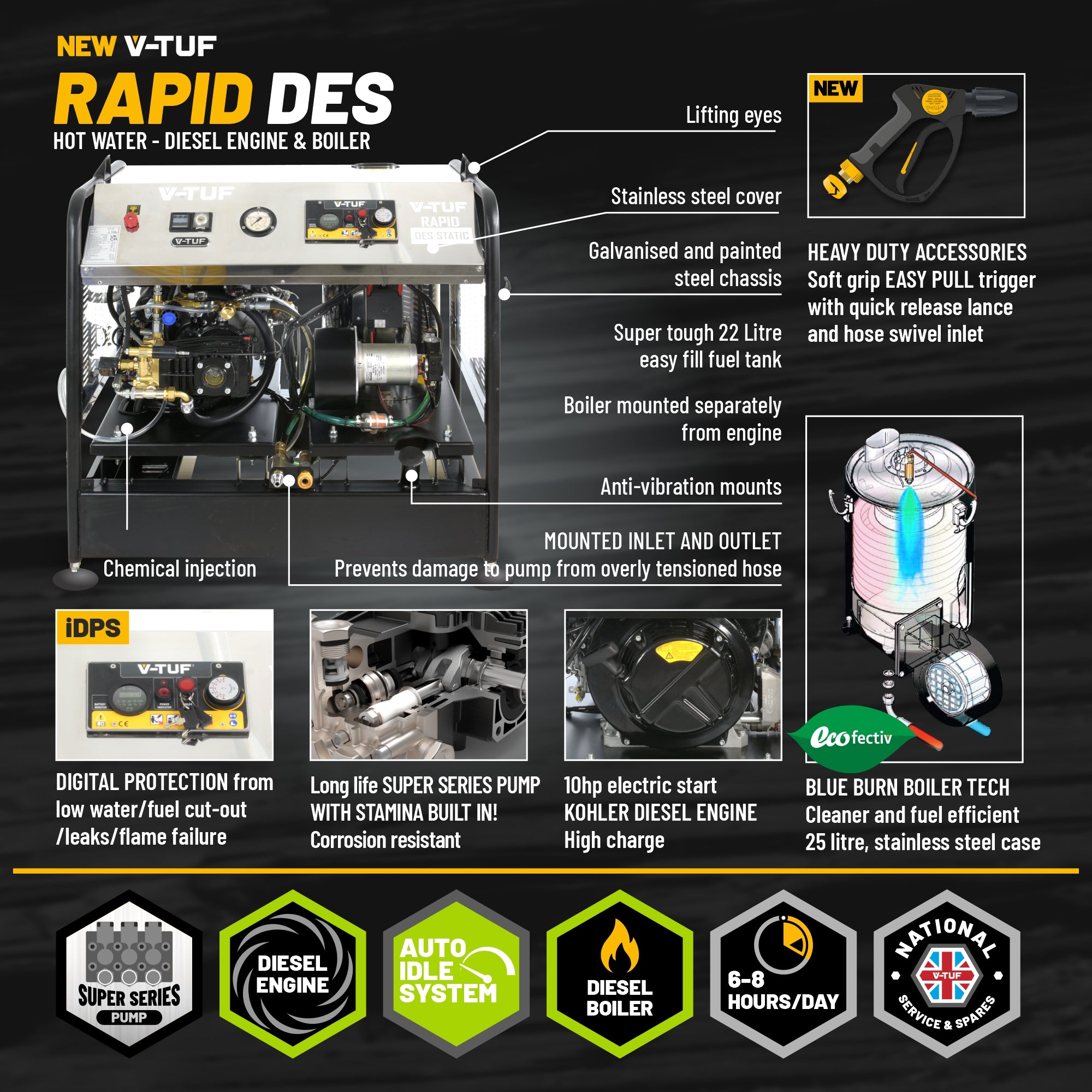 V-TUF RAPID DES 21L/min diesel washer rear view showing diesel tank and high flow connections