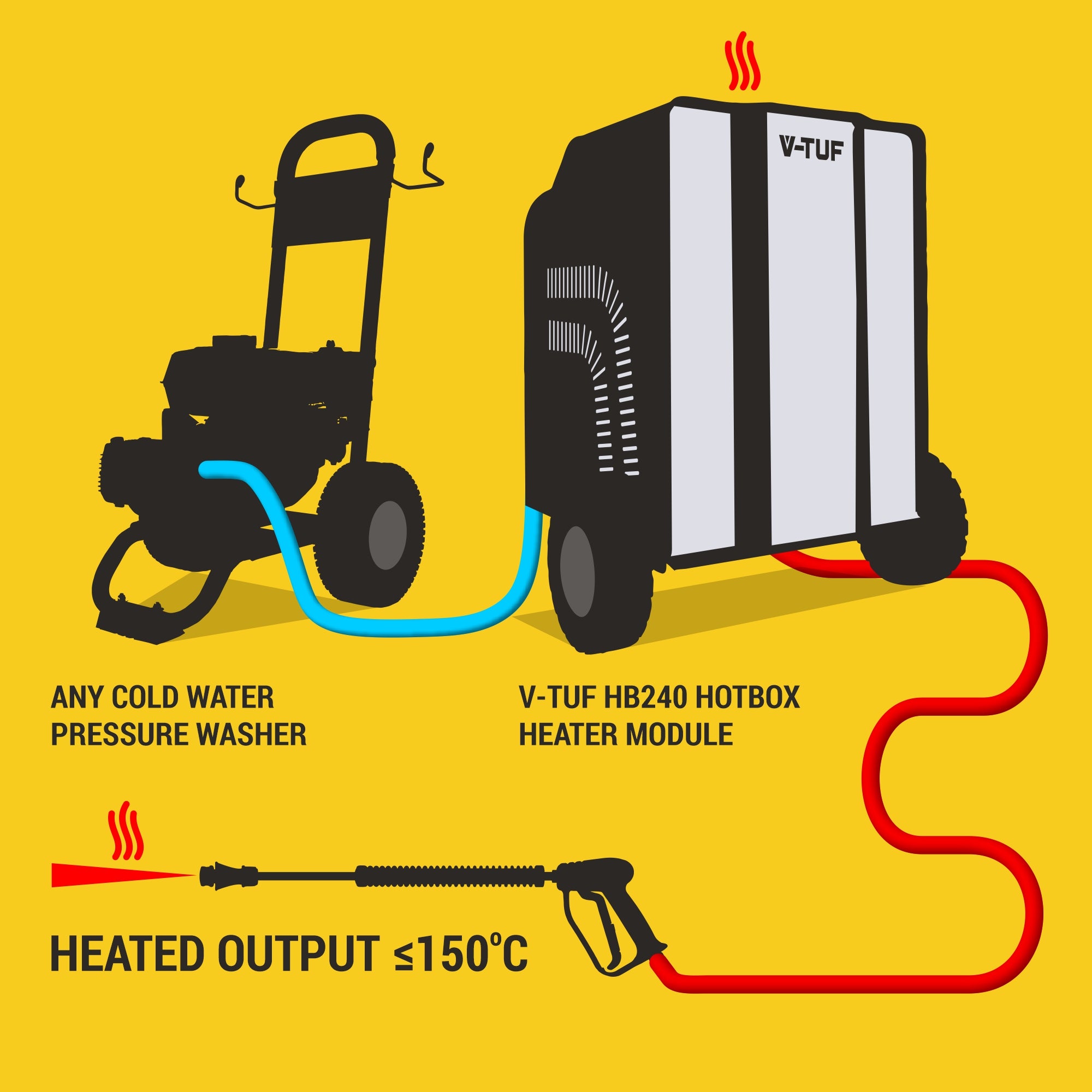 V-TUF RAPIDHB110-21 angle view showing fuel tank and hot water outlet