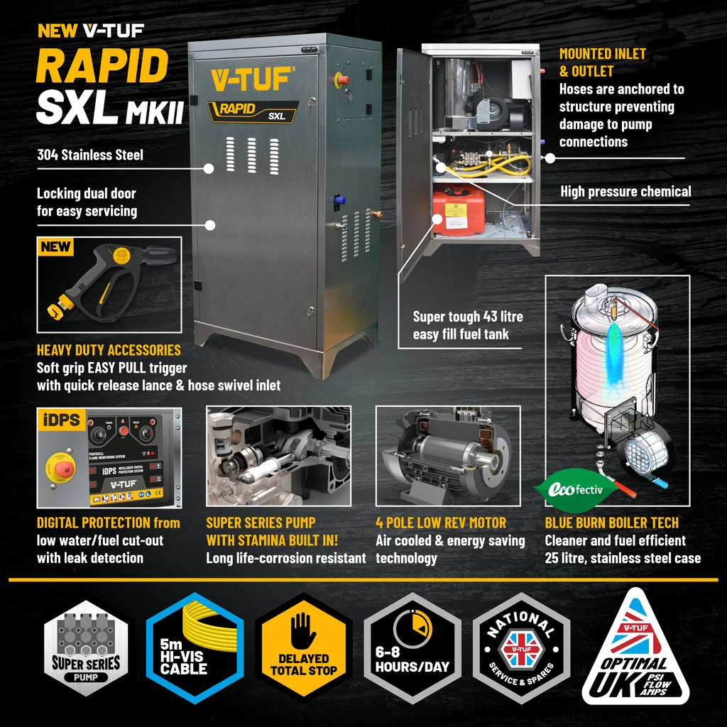 V-TUF RAPIDSXL415-20021 side view showing 415V cabinet, burner and hose connections