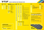 V-TUF hose configuration chart showing wire count and colour coding system