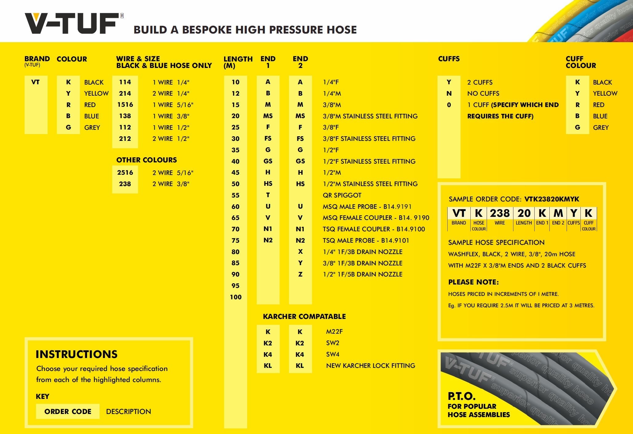 V-TUF hose configuration chart showing wire count and colour coding system