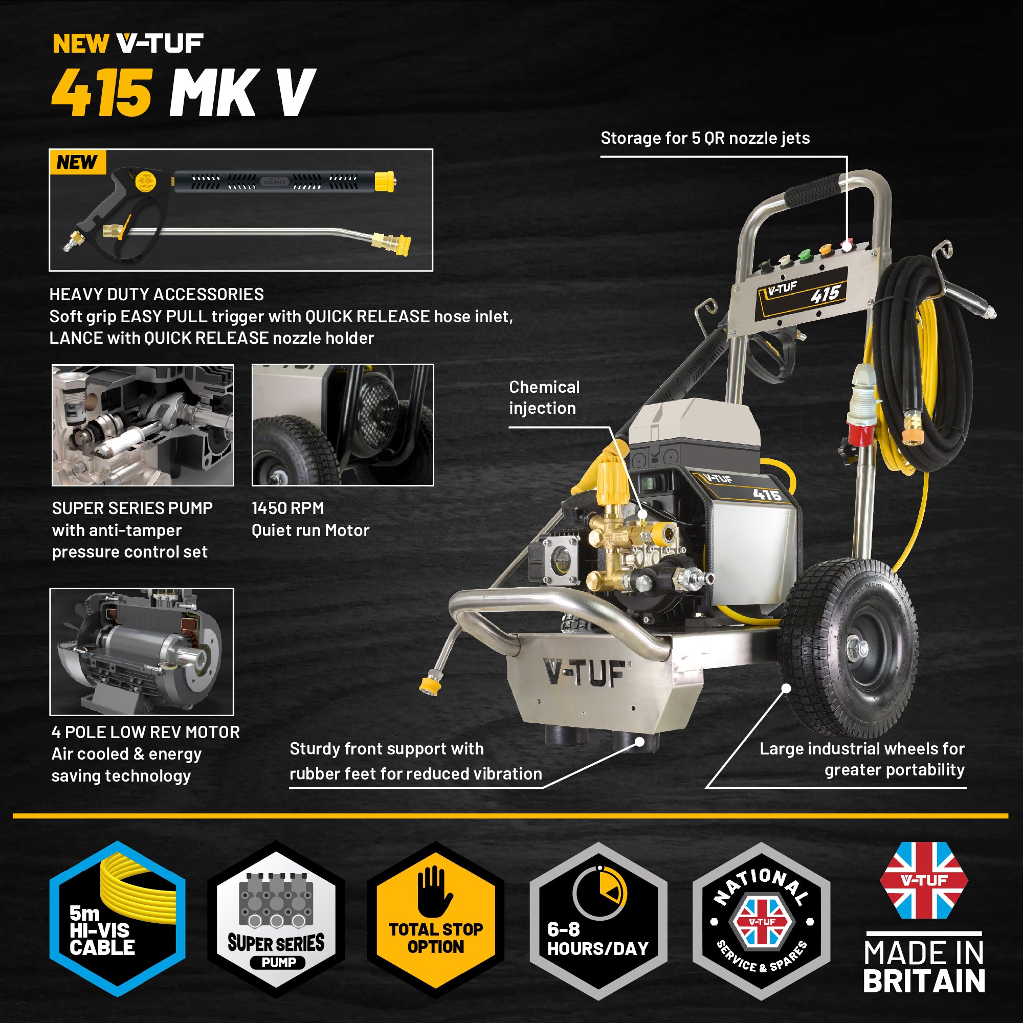 V-TUF VTUF415 415V pressure washer side view showing three-phase motor and pump assembly